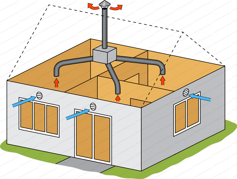 Installateur de VMC VMI Issy-les-Moulineaux