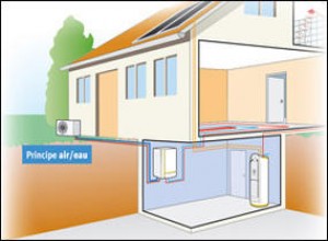 Pompe à chaleur à Nanterre